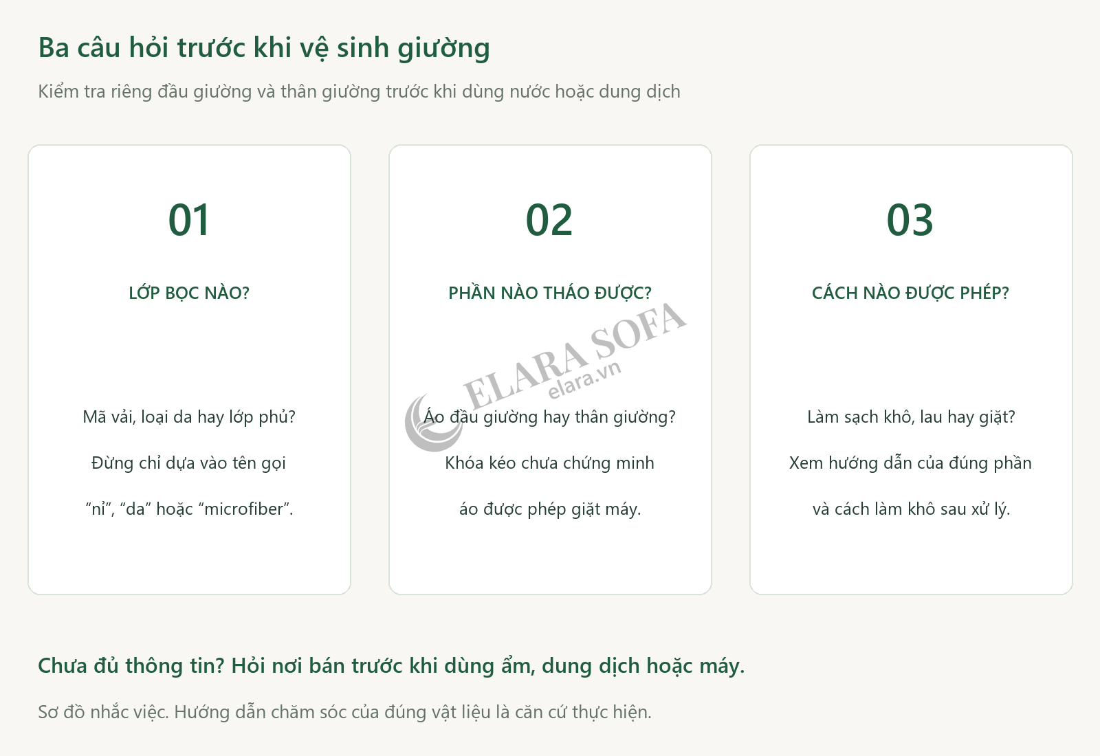 Sơ đồ ba câu hỏi trước khi vệ sinh: đúng lớp bọc, đúng phần được tháo và đúng phương pháp làm sạch