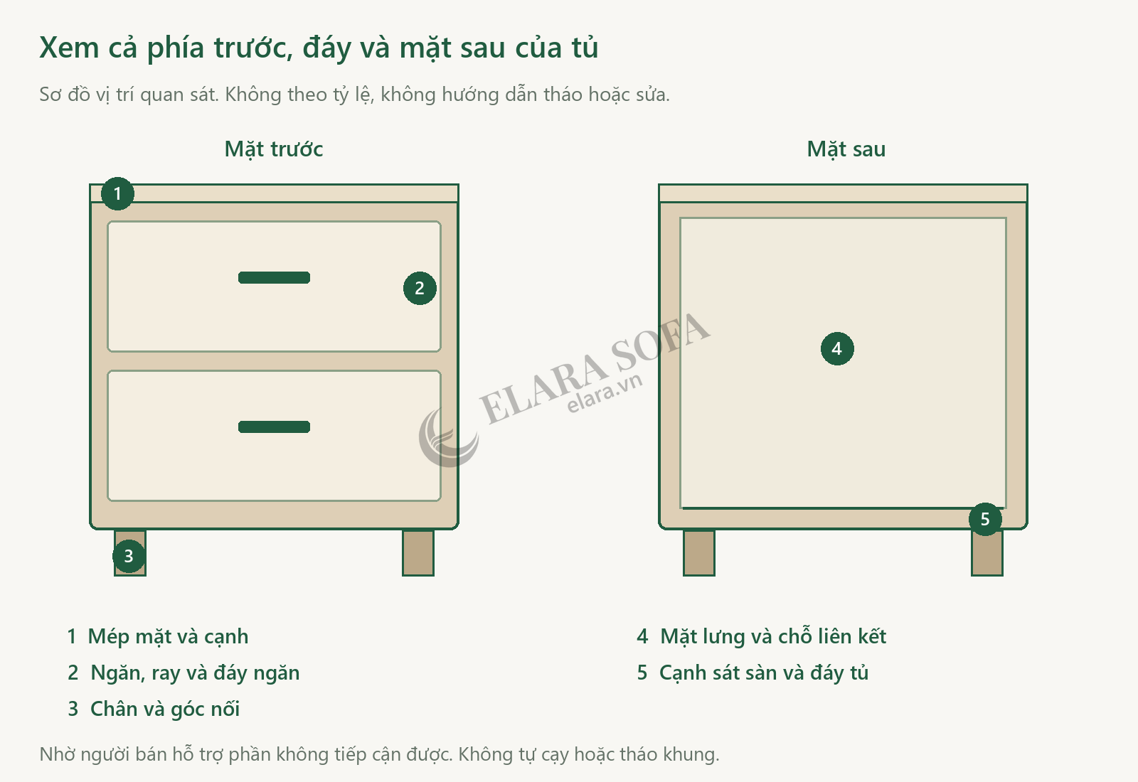 Sơ đồ chỉ những vùng cần xem ở mặt trước và mặt sau tủ đầu giường cũ gồm mép mặt, ngăn, chân, lưng và đáy