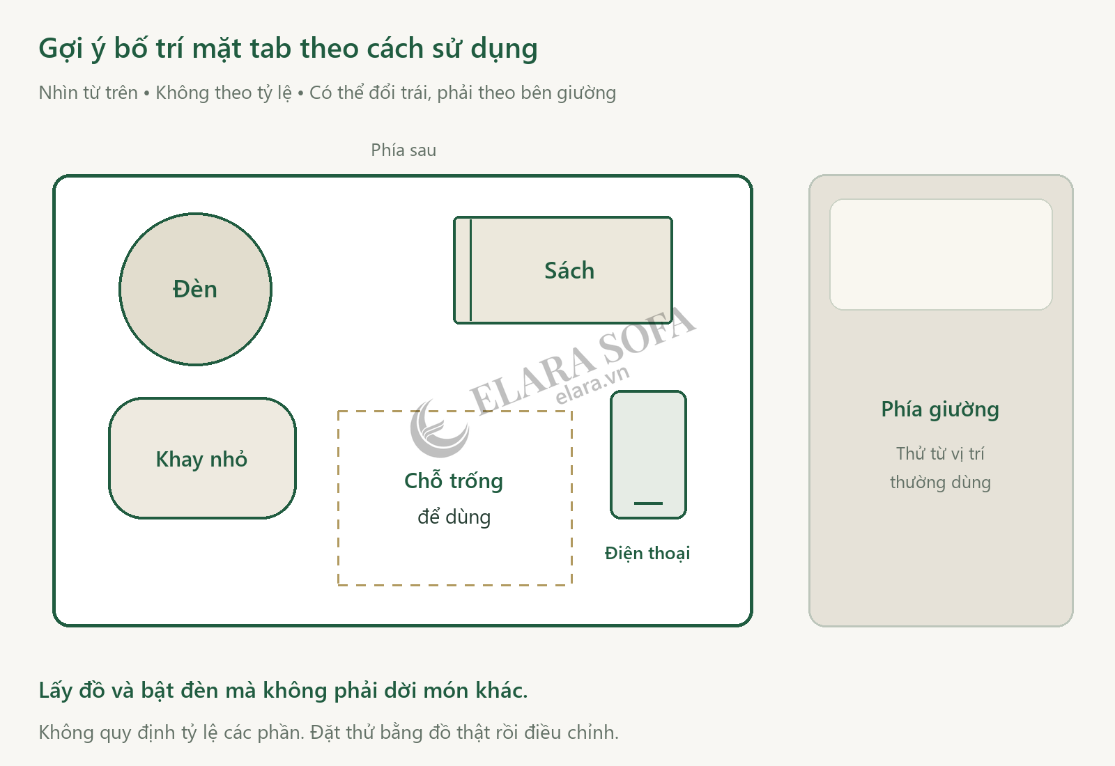 Sơ đồ gợi ý mặt tab nhìn từ trên với đèn và sách phía sau, khay đồ nhỏ, điện thoại và khoảng trống phía gần người dùng