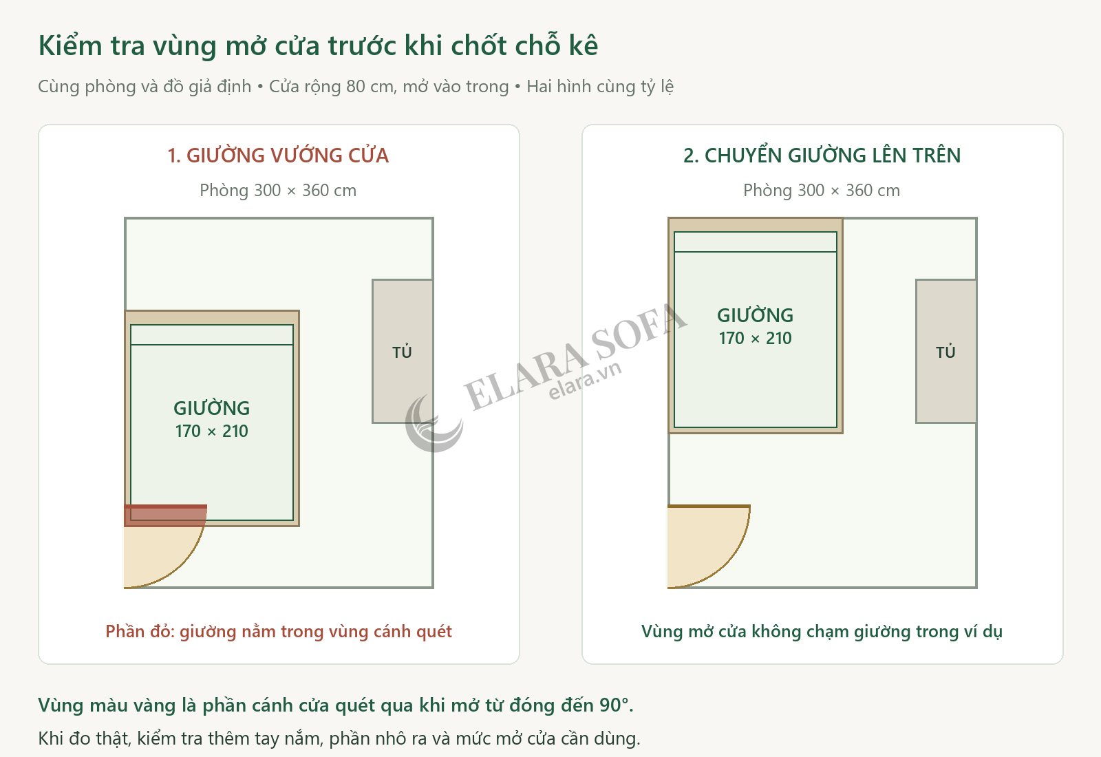 So sánh giường nằm trong vùng mở cửa phòng và giường đã chuyển khỏi vùng mở cửa trong cùng một phòng giả định