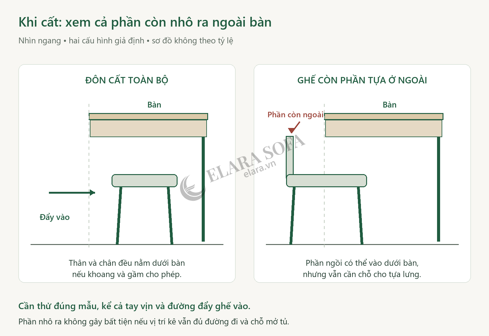 Sơ đồ nhìn ngang so đôn cất toàn bộ dưới bàn với ghế có tựa còn nhô ra phía ngoài