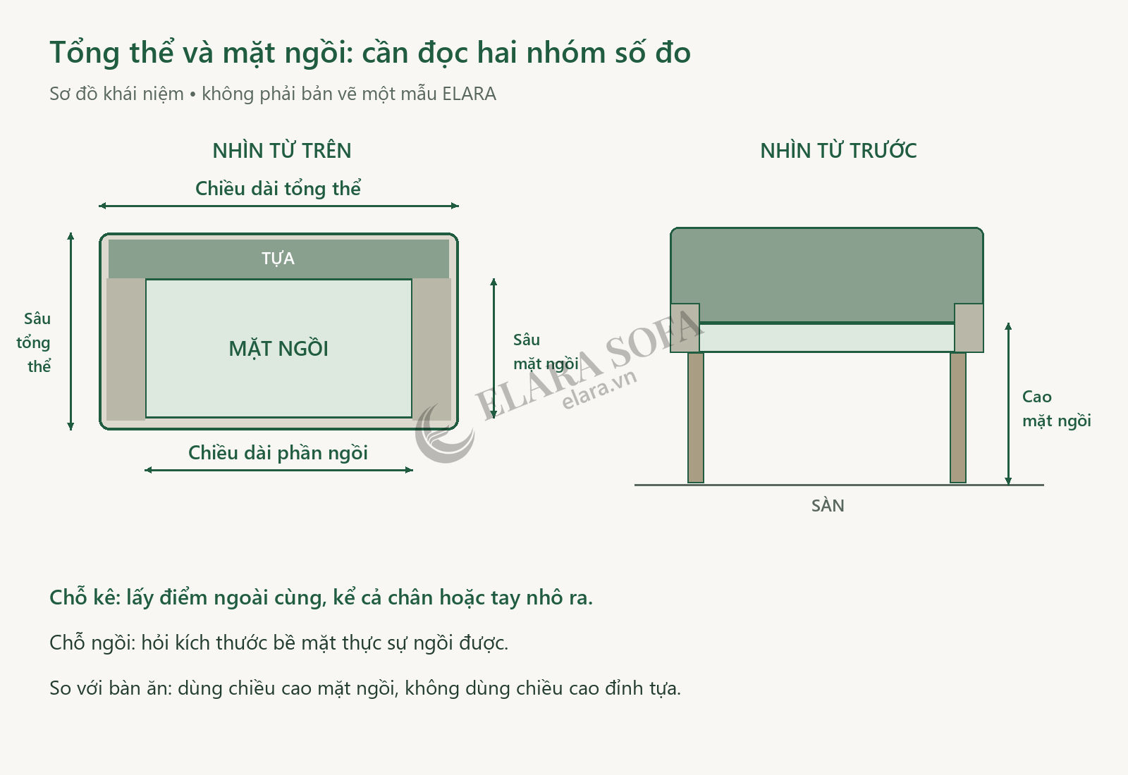 Sơ đồ phân biệt kích thước tổng thể và mặt ngồi của ghế băng có tay vịn