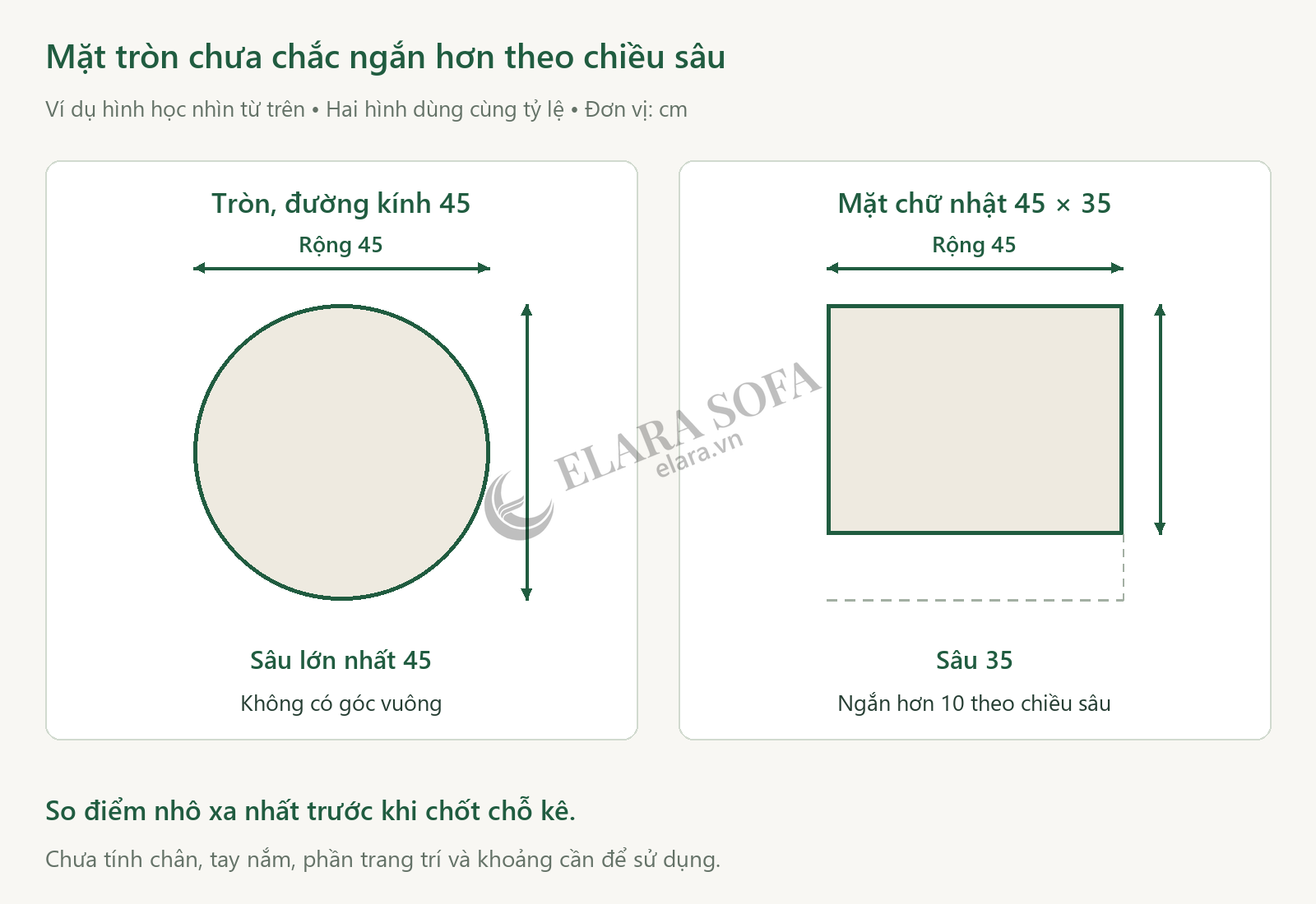 Sơ đồ nhìn từ trên: mặt tròn đường kính 45 cm có chiều sâu lớn nhất 45 cm, mặt chữ nhật rộng 45 cm và sâu 35 cm